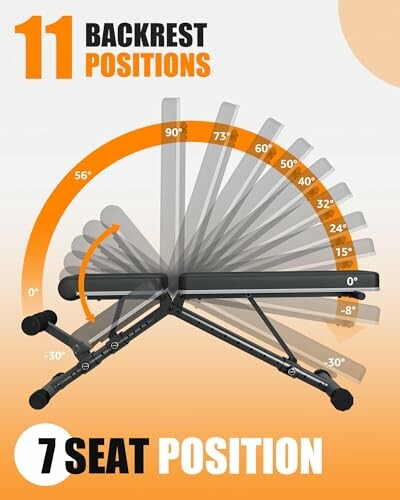Illustration showing 11 backrest and 7 seat positions for an adjustable bench.