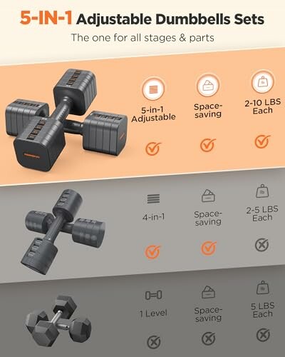 FEIERDUN Adjustable Dumbbell Set