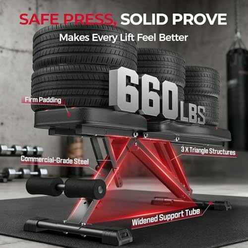 Adjustable weight bench with 660 lbs capacity, highlighting features such as firm padding, commercial-grade steel, triangle structures, and widened support tube.