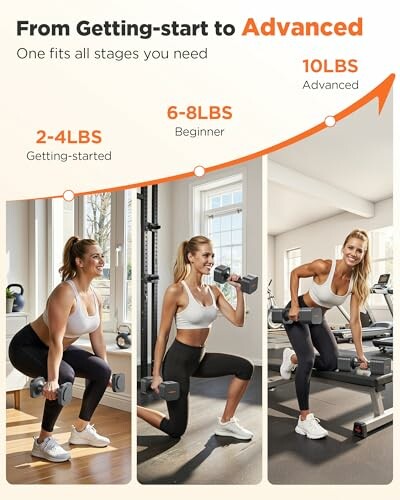 Three women demonstrating dumbbell exercises from beginner to advanced levels.
