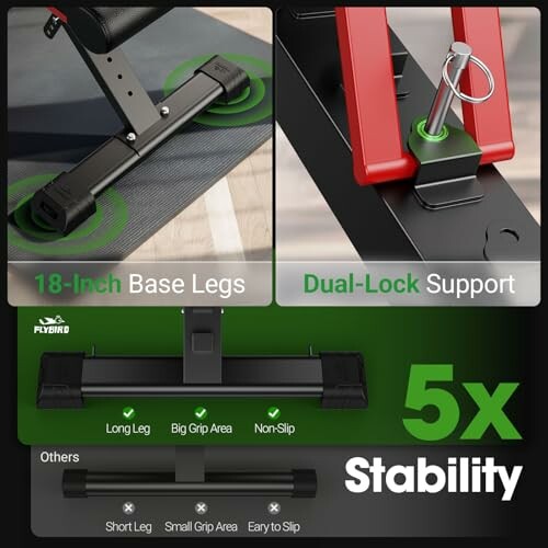 Exercise bench highlighting 18-inch base legs and dual-lock support for stability.