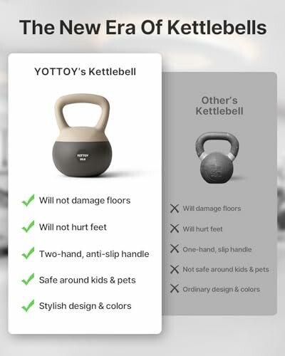 Comparison of YOTTOY kettlebell with others, highlighting benefits such as non-damaging floors and stylish design.