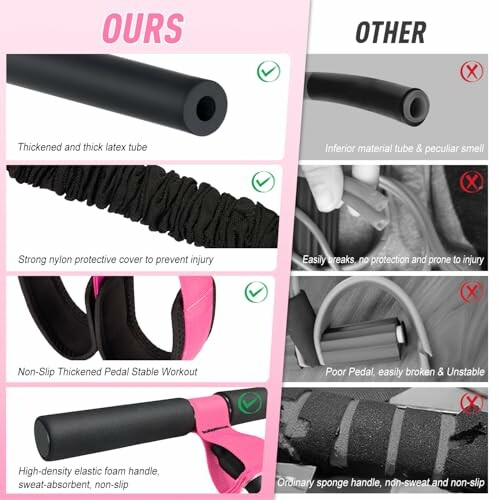 Comparison chart of resistance bands highlighting features like latex tube, protective cover, stable workout pedals, and durable foam handle.