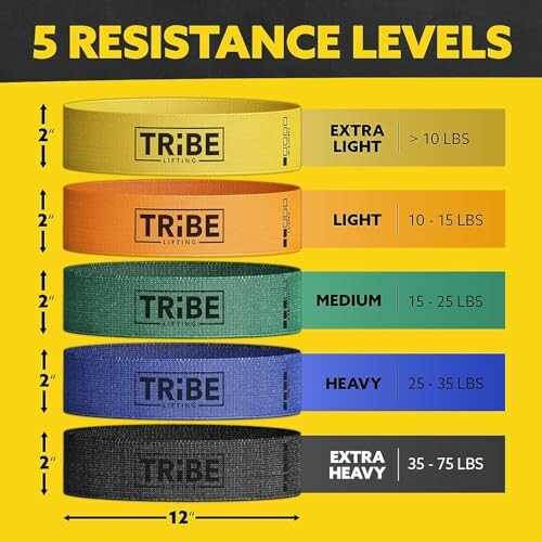 Chart showing 5 resistance levels of bands from extra light to extra heavy.