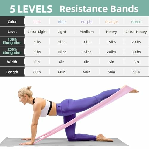 Chart showing resistance band levels and a woman exercising with a pink band.