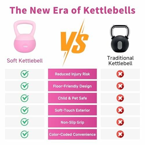 Comparison chart of soft kettlebell vs traditional kettlebell features.